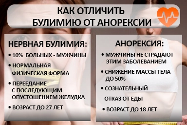 Лечение булимии во Владивостоке