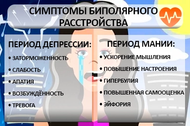Лечение биполярного расстройства во Владивостоке