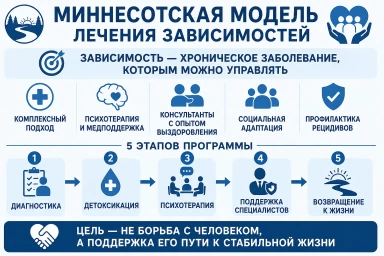 Миннесотская модель во Владивостоке