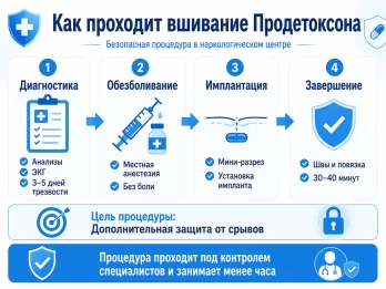 Имплантация Продетоксон во Владивостоке