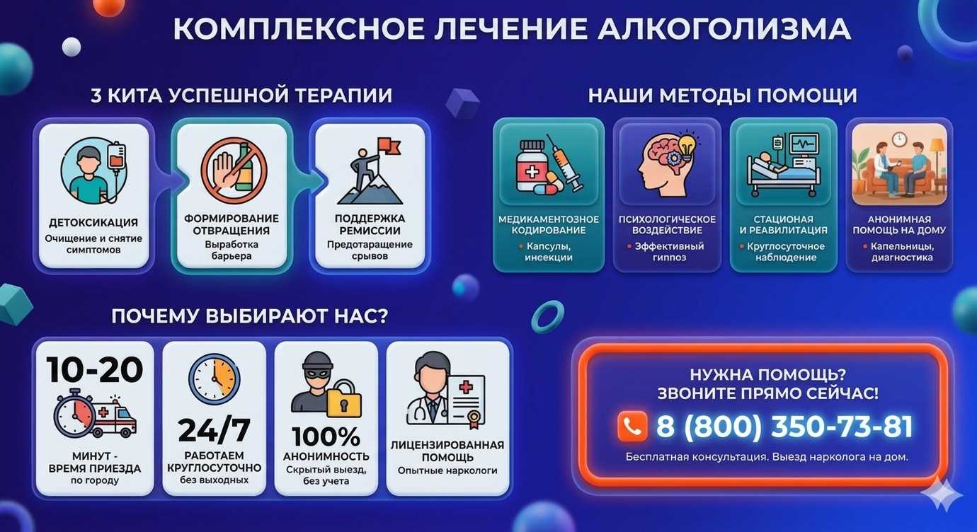 Инфографика о методах лечения алкоголизма во Владивостоке: детоксикация, кодирование и анонимная помощь на дому от клиники Похмельная служба.