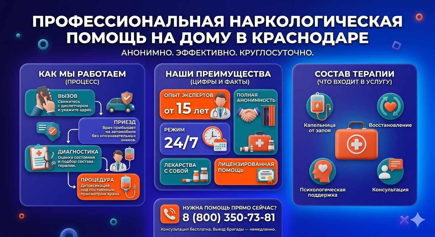 Инфографика о принципах лечения алкоголизма на дому во Владивостоке: этапы вызова нарколога, преимущества анонимной детоксикации и состав медицинской помощи.